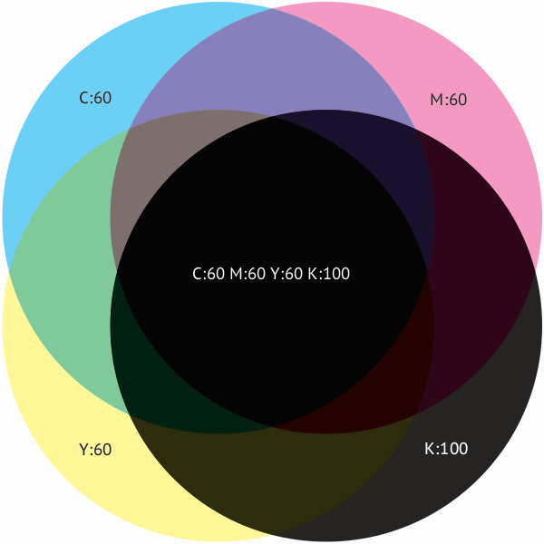 Как обозначают количество цветов печати