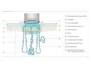 Изображение 1: Укоротила левый волос. 2. Заменила средний волос на схематичное ...